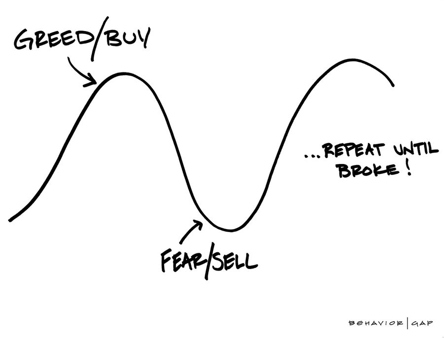 Staying The Course Is Easier Said Than Done