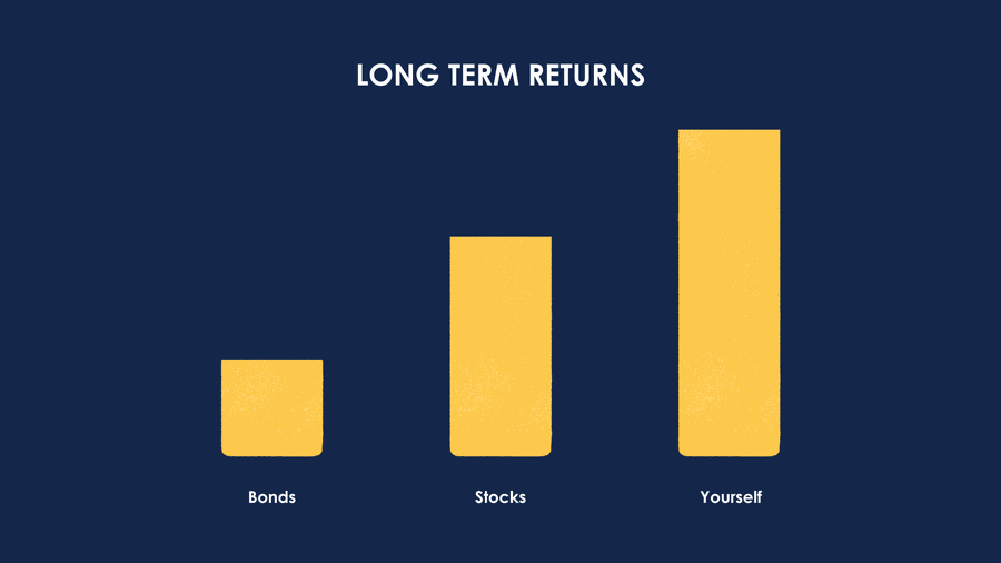 Did Yinz Know Your Emotions Can Derail Your Investments?